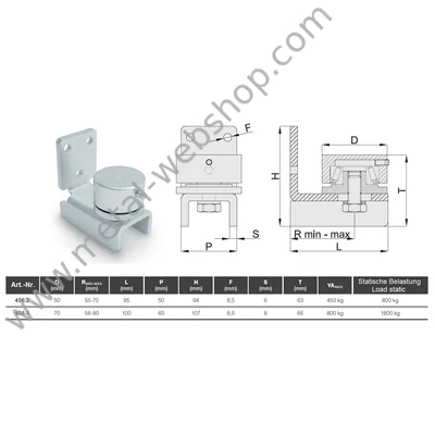 Csapágyas alsó forgáspont, zsírzó csonkkal, csavarozható